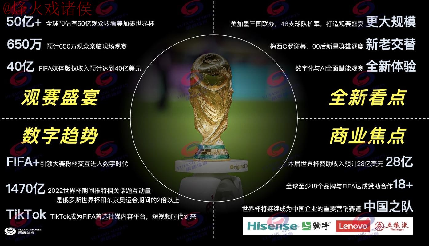 2026世界杯直播推荐 2026世界杯直播推荐