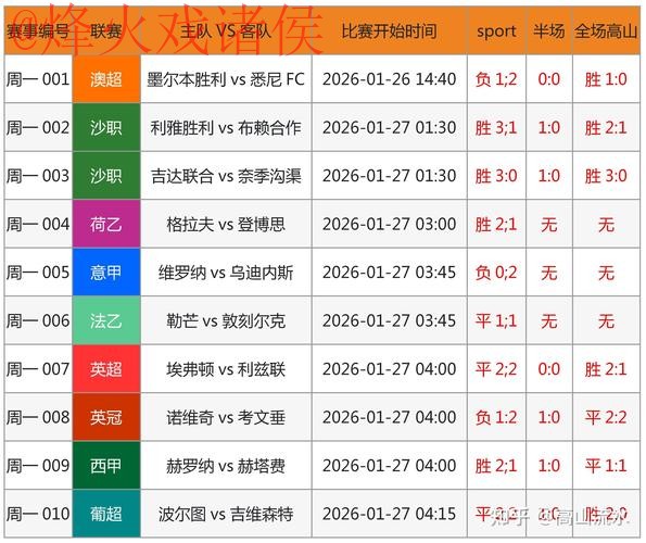 世界杯预测免费最新网址