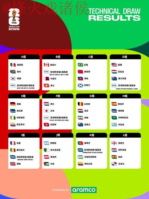 2026世界杯下注热门